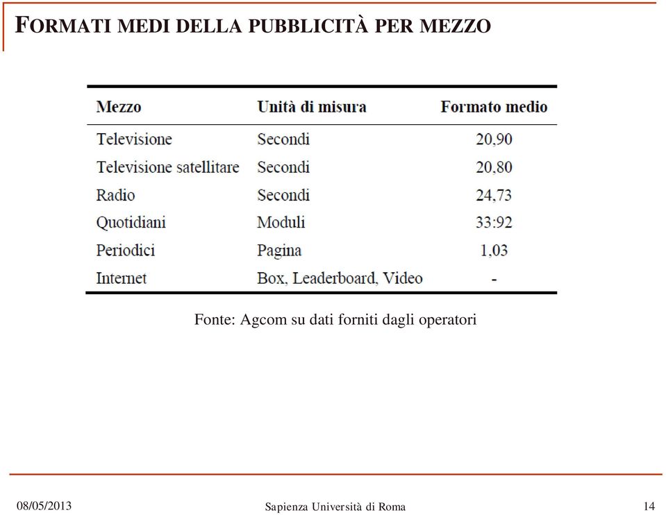 Fonte: Agcom su dati