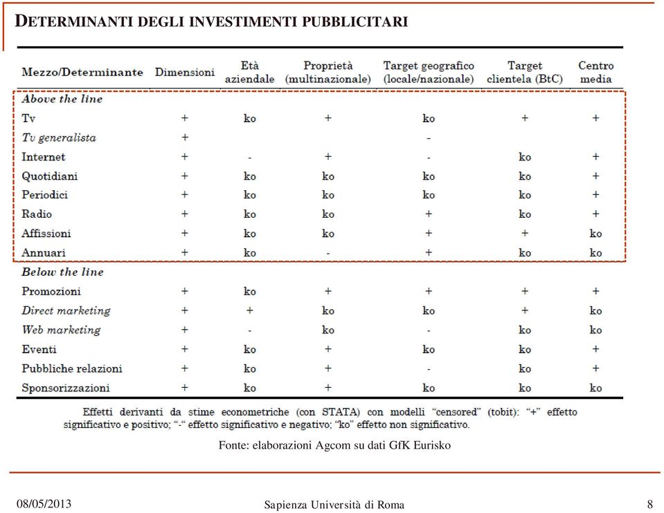 PUBBLICITARI Fonte: