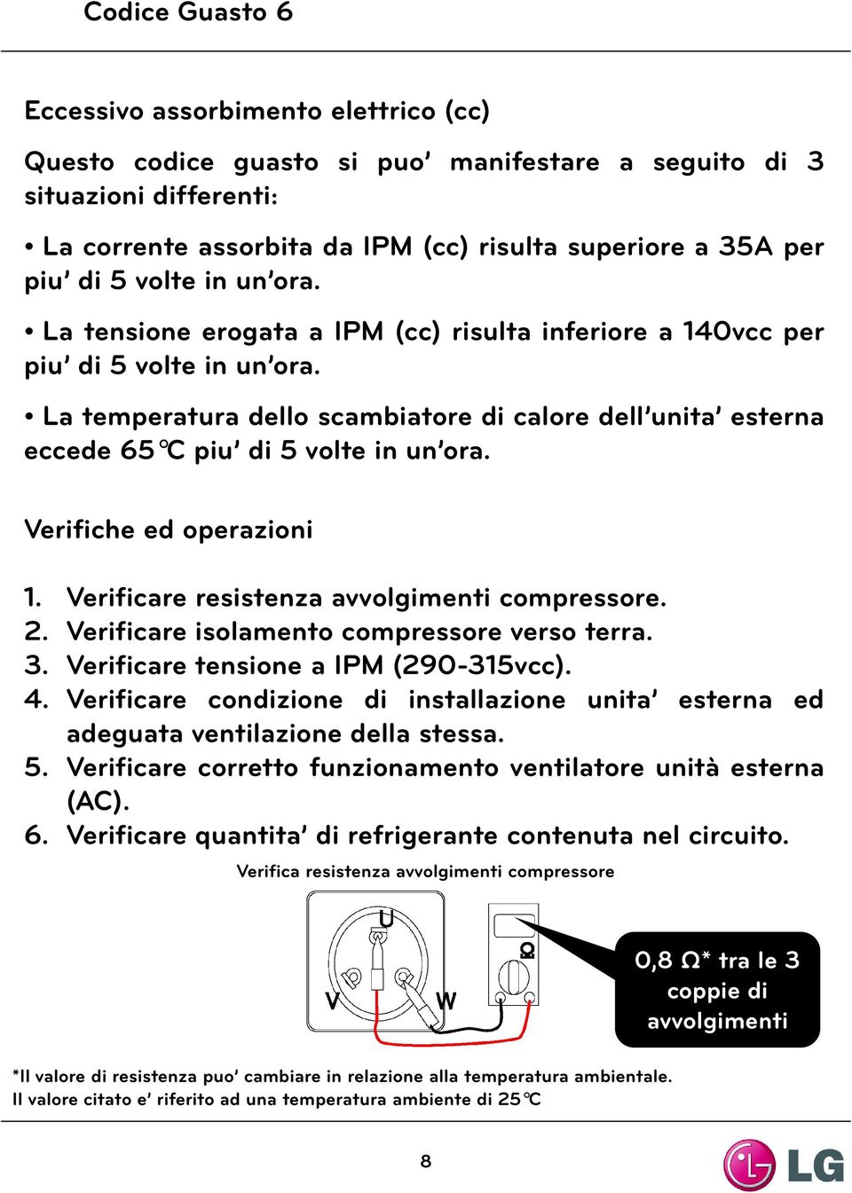 La temperatura dello scambiatore di calore dell unita esterna eccede 65 C piu di 5 volte in un ora. Verifiche ed operazioni 1. Verificare resistenza avvolgimenti compressore. 2.