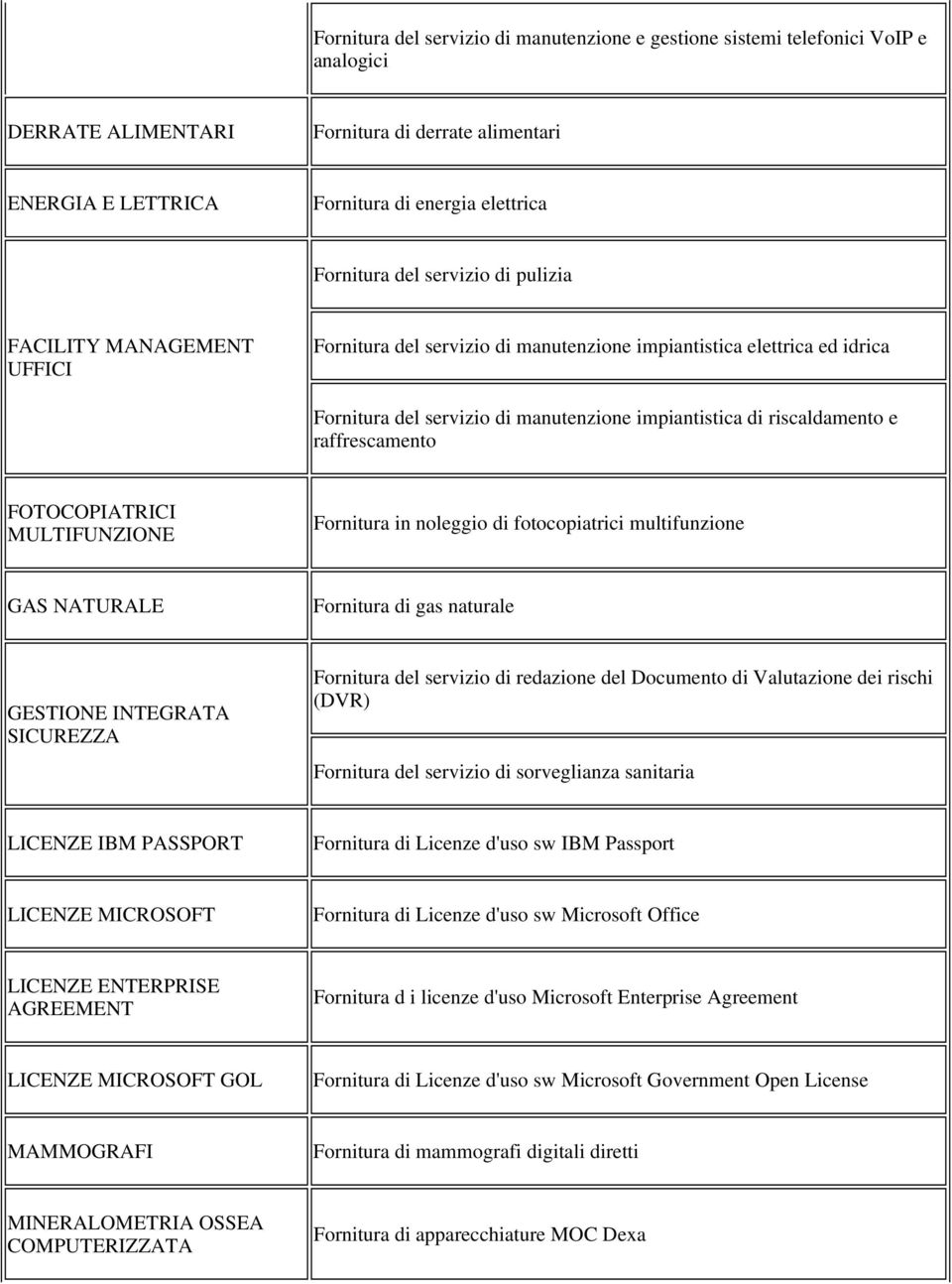 raffrescamento FOTOCOPIATRICI MULTIFUNZIONE Fornitura in noleggio di fotocopiatrici multifunzione GAS NATURALE Fornitura di gas naturale GESTIONE INTEGRATA SICUREZZA Fornitura del servizio di