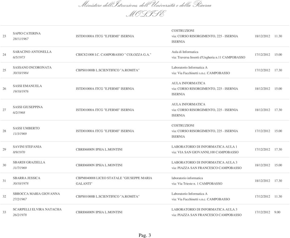 ITCG "E.FERMI" 27 SASSI GIUSEPPINA 6/2/1968 ISTD01000A ITCG "E.