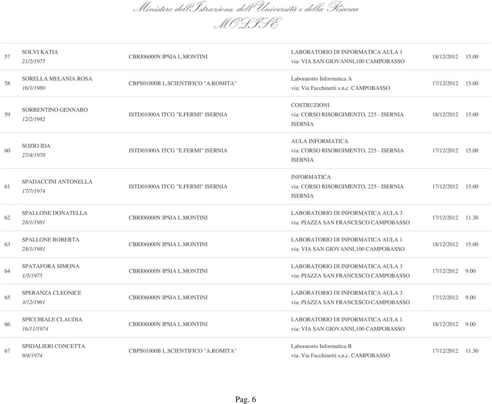 FERMI" 61 SPADACCINI ANTONELLA 17/7/1974 ISTD01000A ITCG "E.