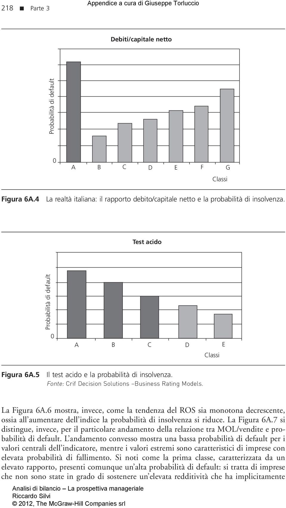 Fonte: Crif Decision Solutions Business Rating Models. La Figura 6A.