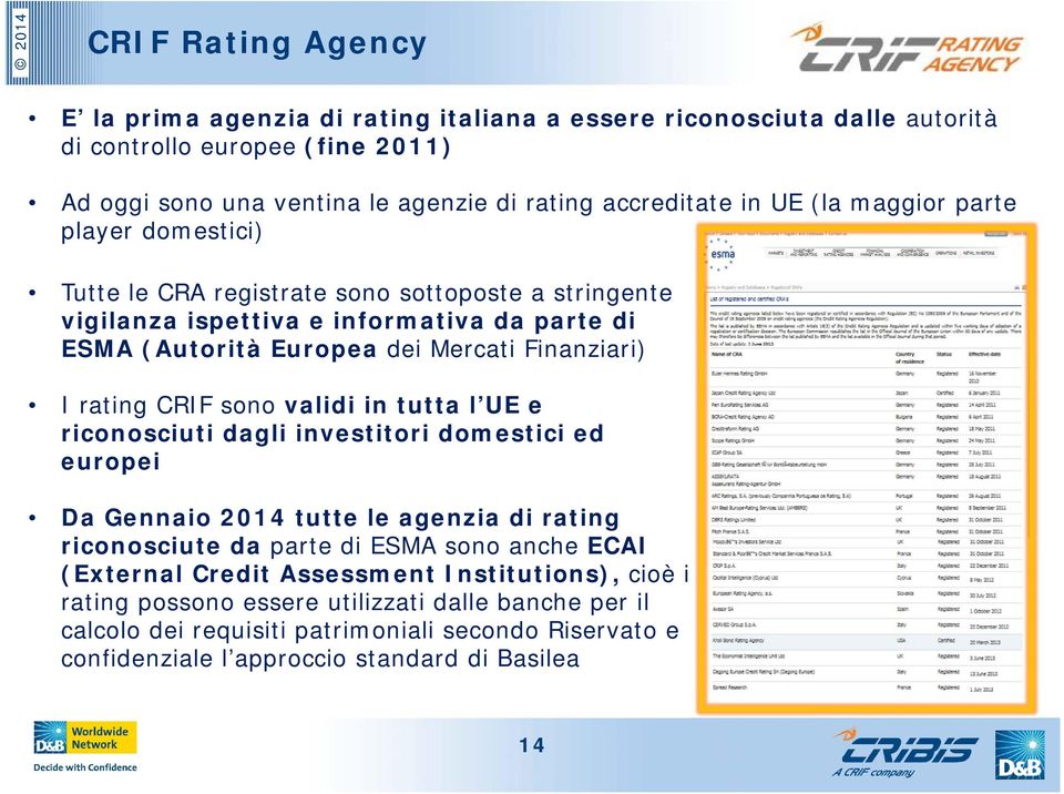 CRIF sono validi in tutta l UE e riconosciuti dagli investitori domestici ed europei Da Gennaio 2014 tutte le agenzia di rating riconosciute da parte di ESMA sono anche ECAI (External Credit