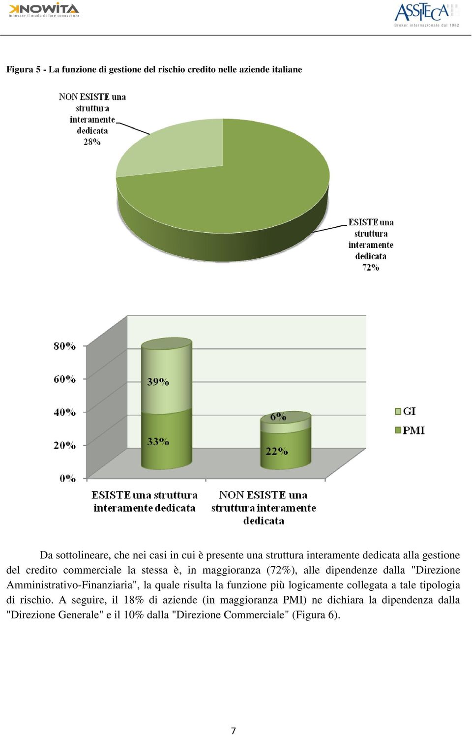 "Direzione Amministrativo-Finanziaria", la quale risulta la funzione più logicamente collegata a tale tipologia di rischio.