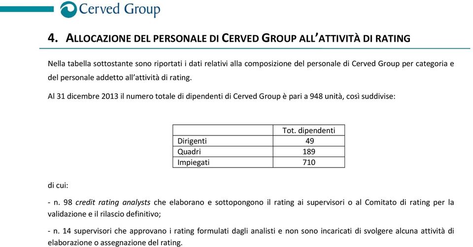 dipendenti Dirigenti 49 Quadri 189 Impiegati 710 n.