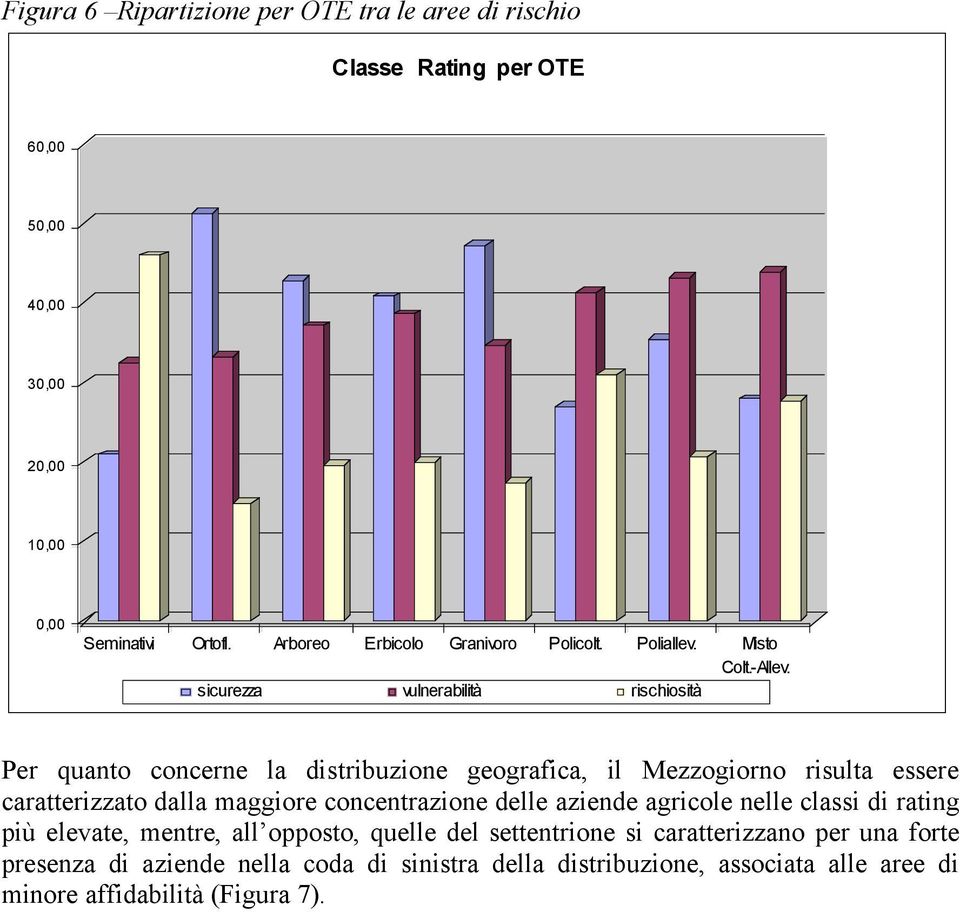 sicurezza vulnerabilità rischiosità Per quanto concerne la distribuzione geografica, il Mezzogiorno risulta essere caratterizzato dalla maggiore