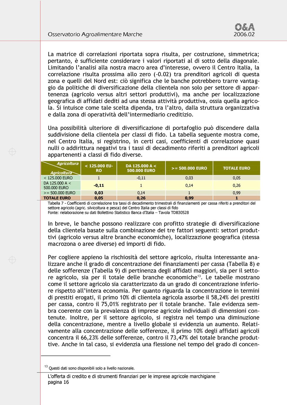 02) tra prenditori agricoli di questa zona e quelli del Nord est: ciò significa che le banche potrebbero trarre vantaggio da politiche di diversificazione della clientela non solo per settore di