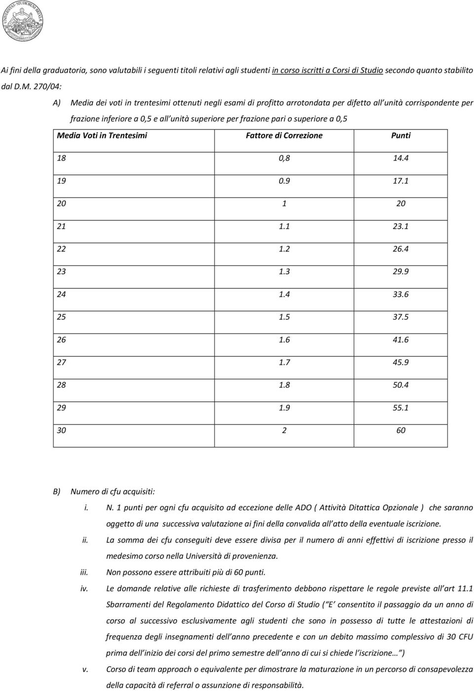 superiore a 0,5 Media Voti in Trentesimi Fattore di Correzione Punti 18 0,8 14.4 19 0.9 17.1 20 1 20 21 1.1 23.1 22 1.2 26.4 23 1.3 29.9 24 1.4 33.6 25 1.5 37.5 26 1.6 41.6 27 1.7 45.9 28 1.8 50.