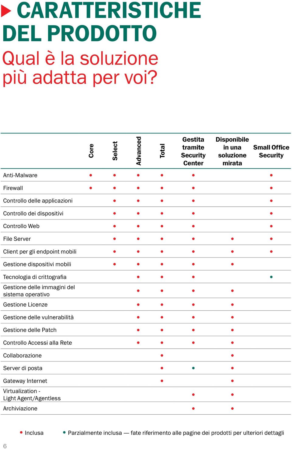 dei dispositivi Controllo Web File Server Client per gli endpoint mobili Gestione dispositivi mobili Tecnologia di crittografia Gestione delle immagini del sistema operativo