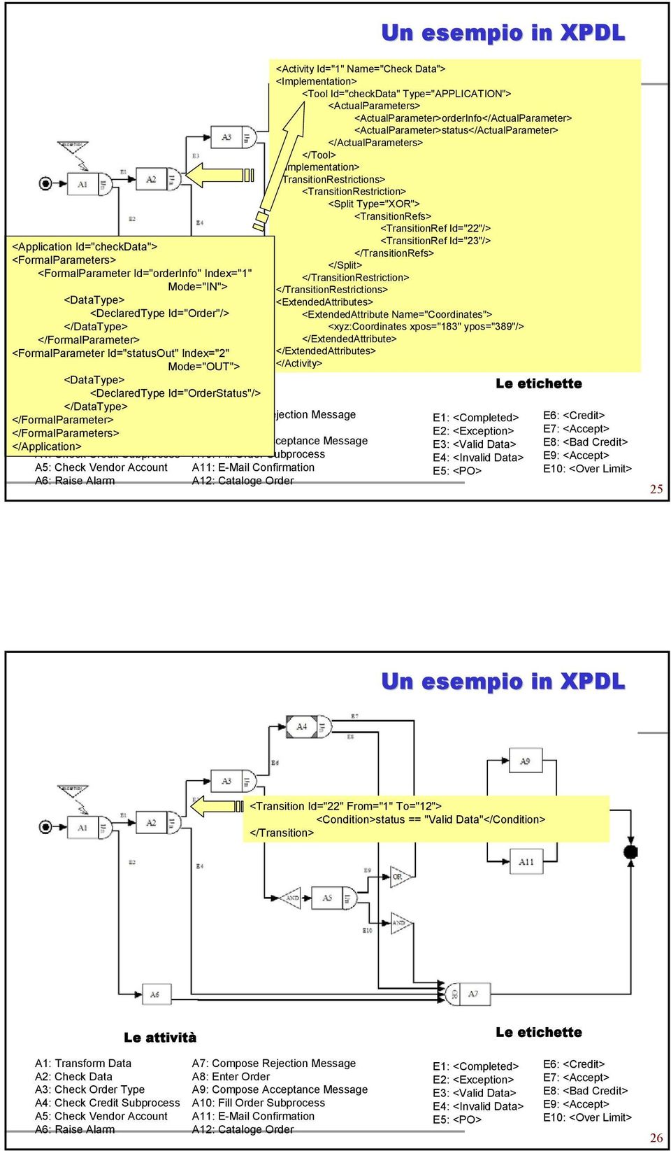 </FormalParameters> A2: Check Data A8: Enter Order </Application> A3: Check Order Type A9: Compose Acceptance Message A4: Check Credit Subprocess A10: Fill Order Subprocess A5: Check Vendor Account