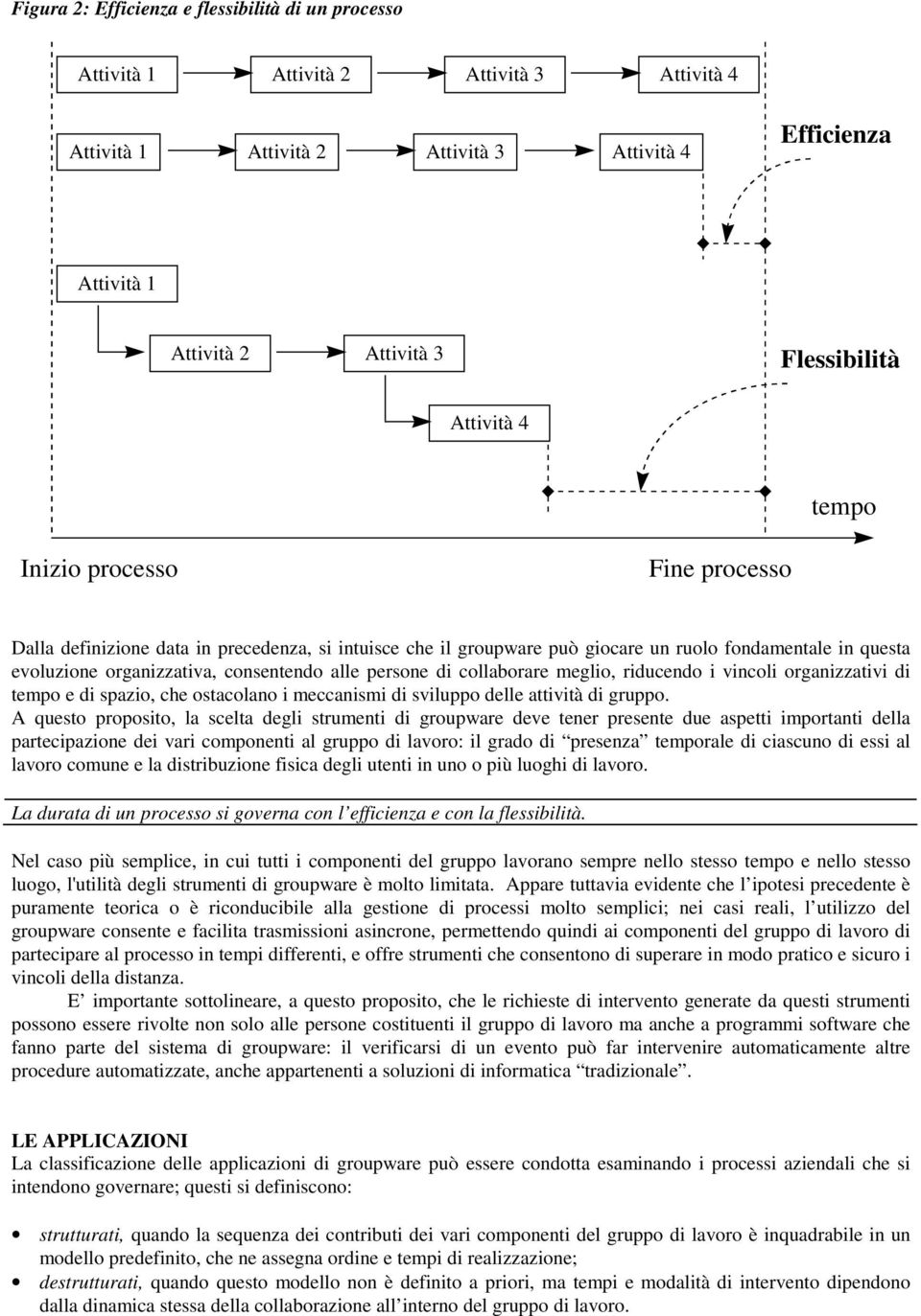 alle persone di collaborare meglio, riducendo i vincoli organizzativi di tempo e di spazio, che ostacolano i meccanismi di sviluppo delle attività di gruppo.