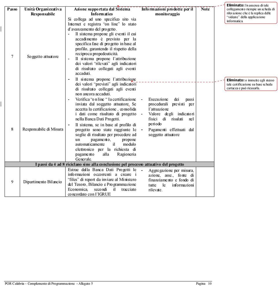 7 Soggetto attuatore - Il sistema propone l attribuzione dei valori rilevati agli indicatori di risultato collegati agli eventi accaduti.