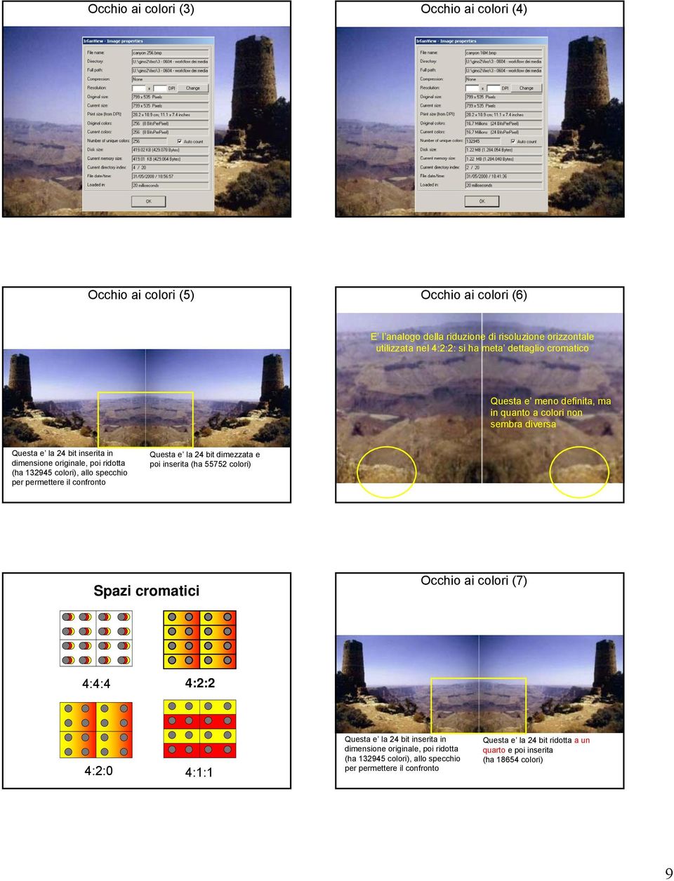 specchio per permettere il confronto Questa e la 24 bit dimezzata e poi inserita (ha 55752 colori) Spazi cromatici Occhio ai colori (7) 4:4:4 4:2:2 4:2:0 4:1:1 Questa e la 24