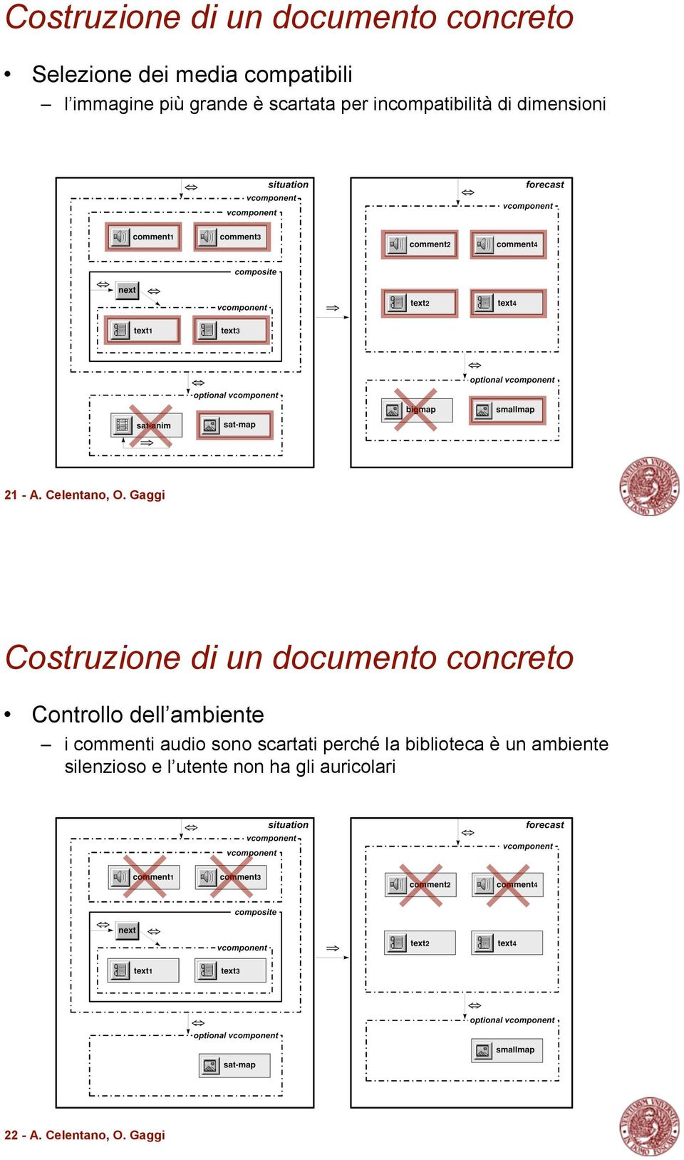 Gaggi Costruzione di un documento concreto Controllo dell ambiente i commenti audio sono