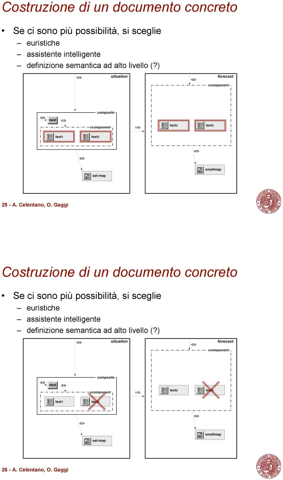 Gaggi  assistente intelligente definizione semantica ad alto livello (?) 26 - A.