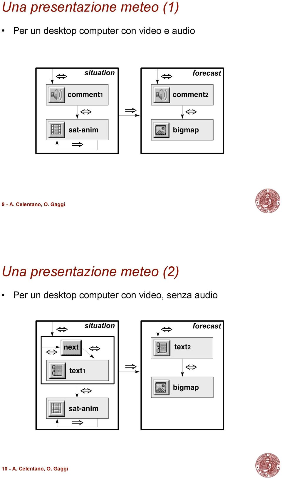 Gaggi Una presentazione meteo (2) Per un desktop