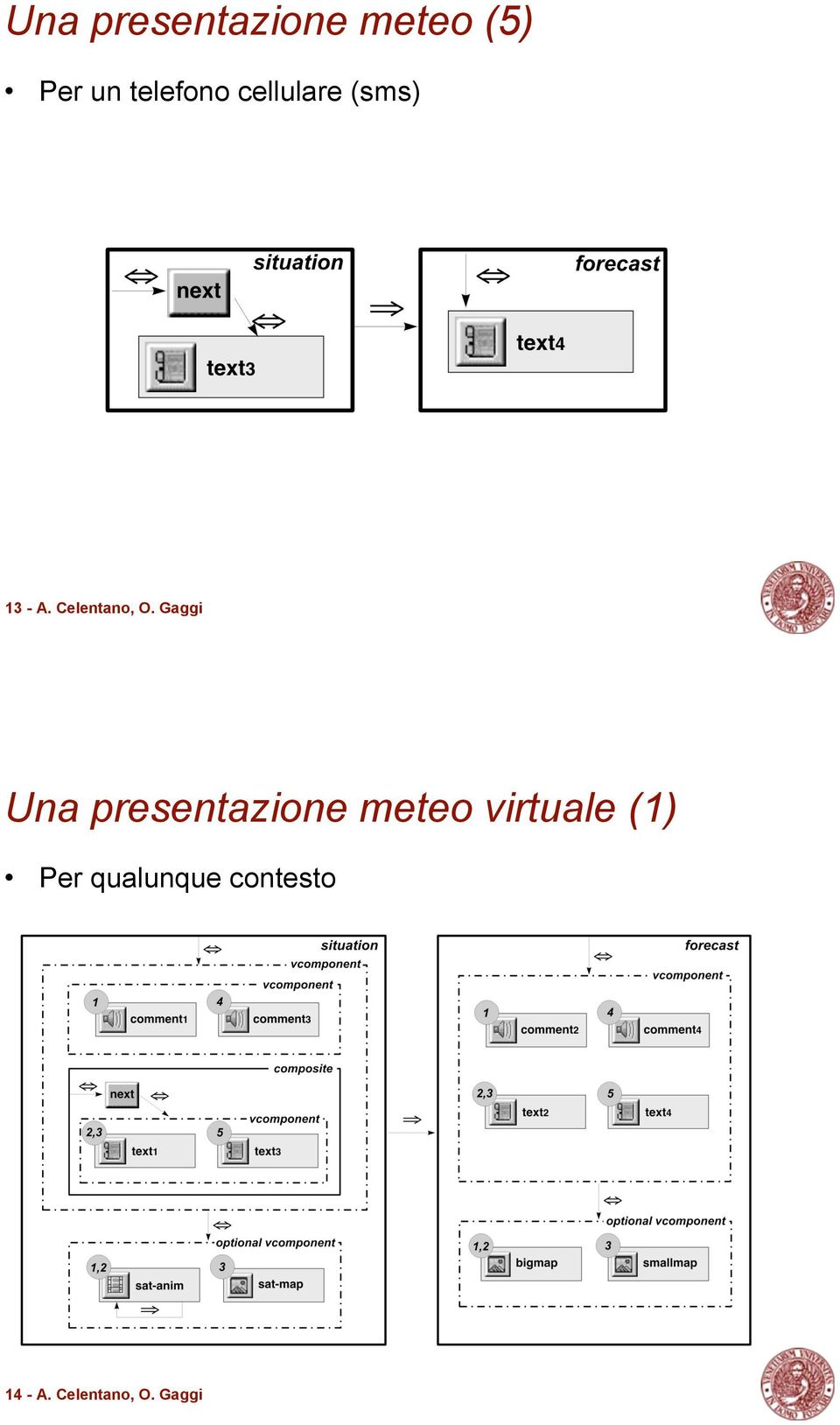 Gaggi Una presentazione meteo virtuale (1)