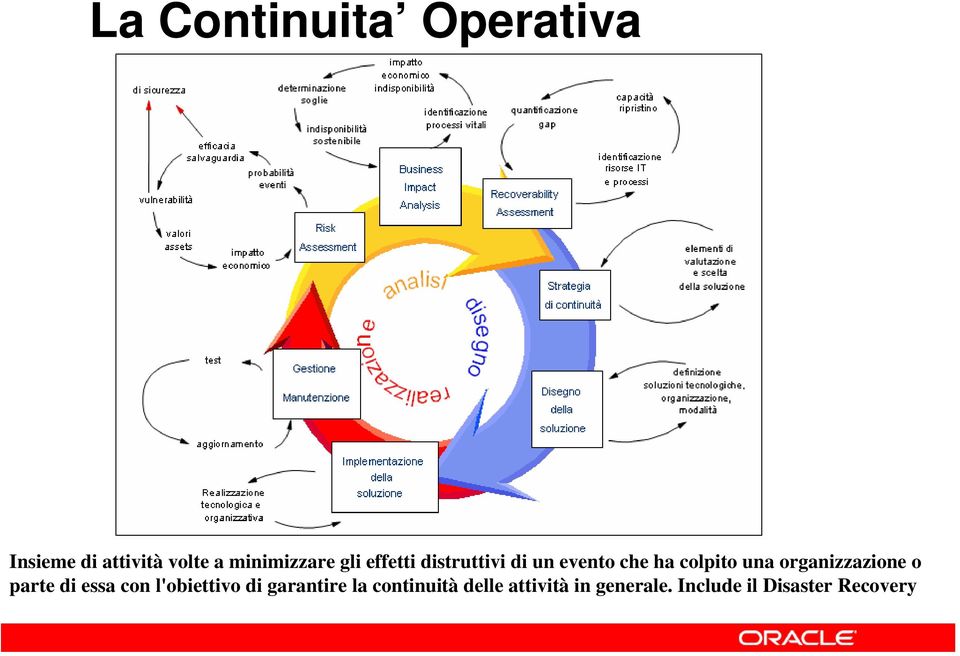 colpito una organizzazione o parte di essa con l'obiettivo di