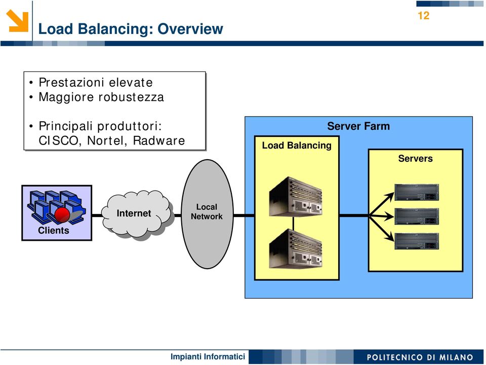 produttori: CISCO, Nortel, Radware Load