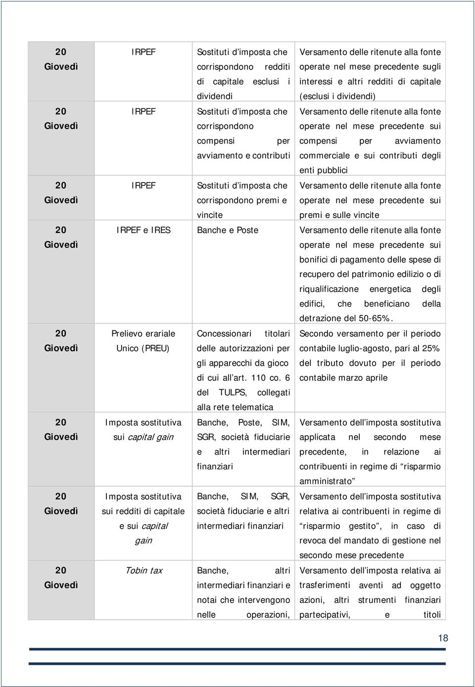 commerciale e sui contributi degli enti pubblici IRPEF Sostituti d imposta che Versamento delle ritenute alla fonte corrispondono premi e operate nel mese precedente sui vincite premi e sulle vincite