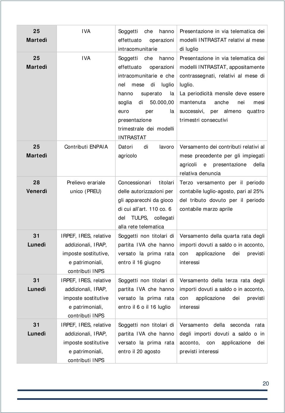 000,00 euro per la presentazione trimestrale dei modelli INTRASTAT Contributi ENPAIA Datori di lavoro agricolo Prelievo erariale Concessionari titolari unico (PREU) delle autorizzazioni per gli