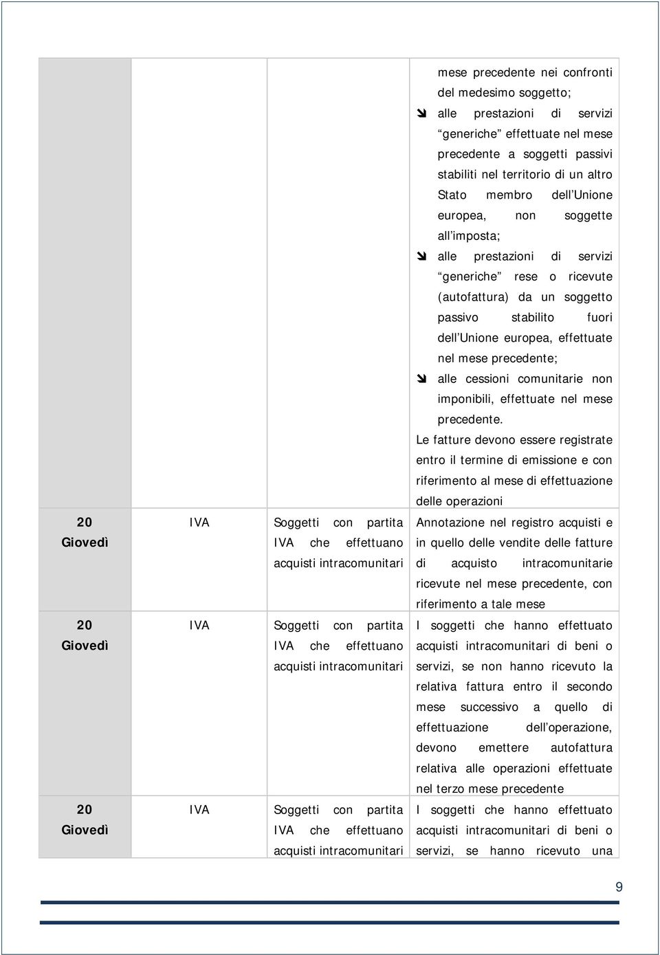 servizi generiche rese o ricevute (autofattura) da un soggetto passivo stabilito fuori dell Unione europea, effettuate nel mese precedente; alle cessioni comunitarie non imponibili, effettuate nel