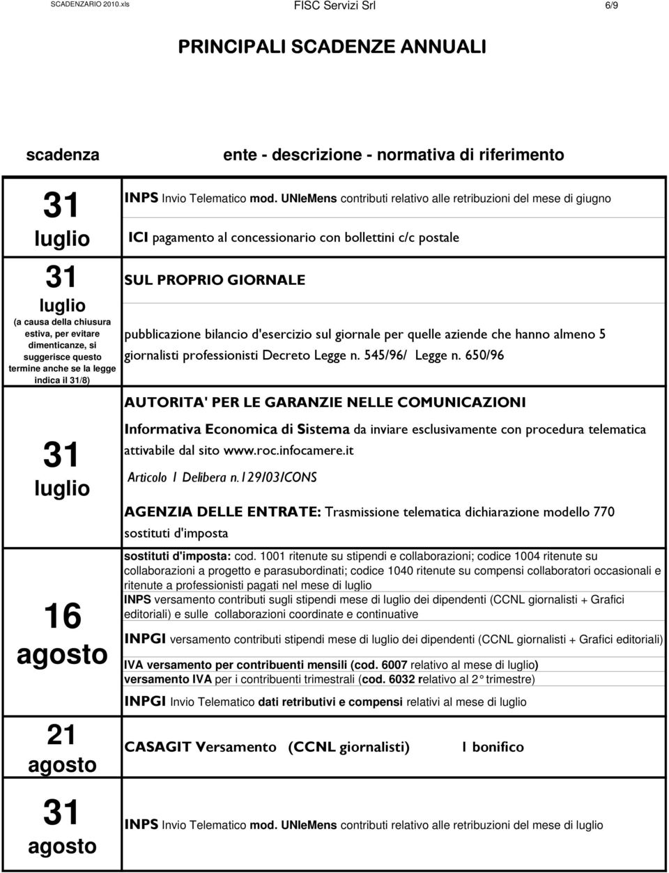 quelle aziende che hanno almeno 5 giornalisti professionisti Decreto Legge n. 545/96/ Legge n.