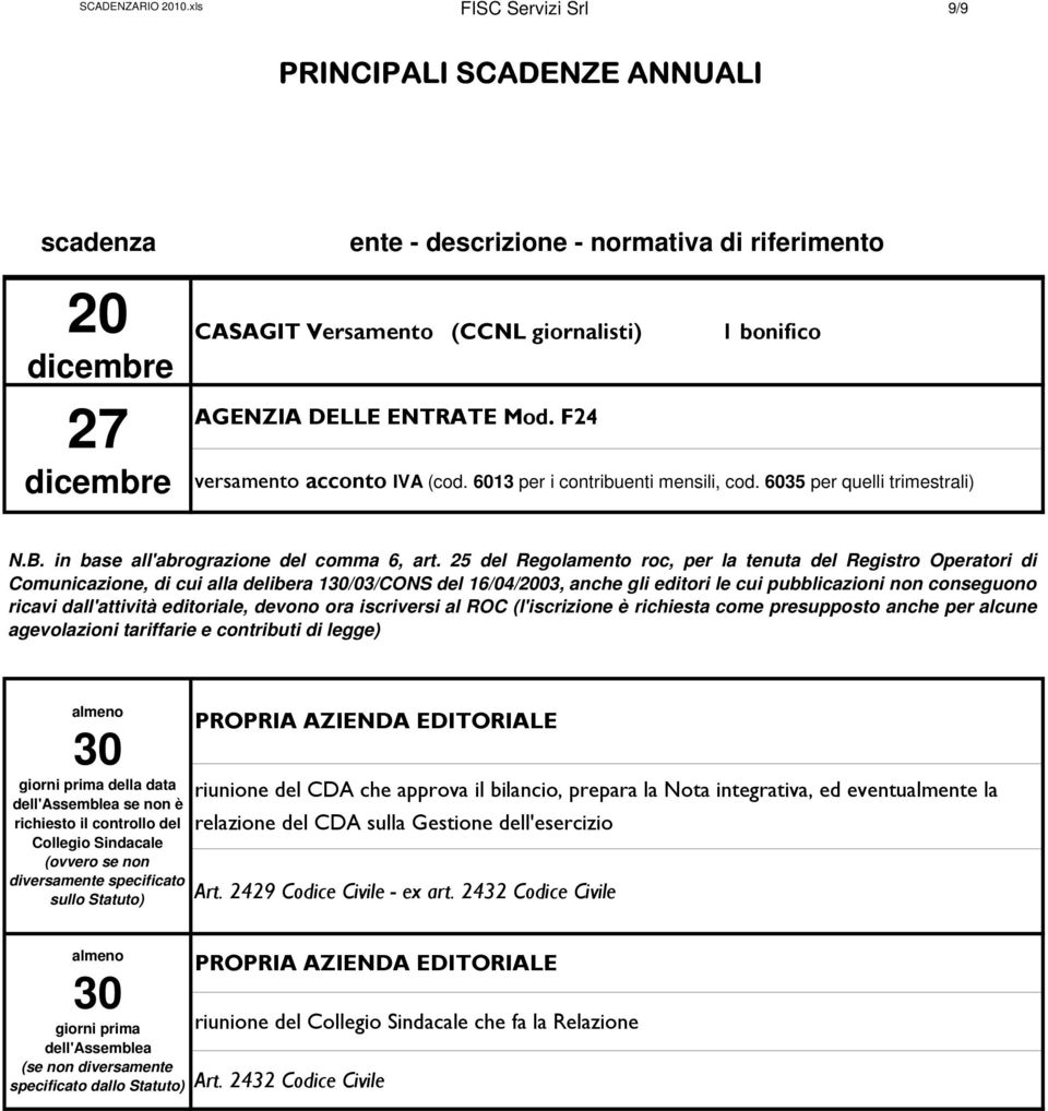 25 del Regolamento roc, per la tenuta del Registro Operatori di Comunicazione, di cui alla delibera 1/03/CONS del /04/03, anche gli editori le cui pubblicazioni non conseguono ricavi dall'attività