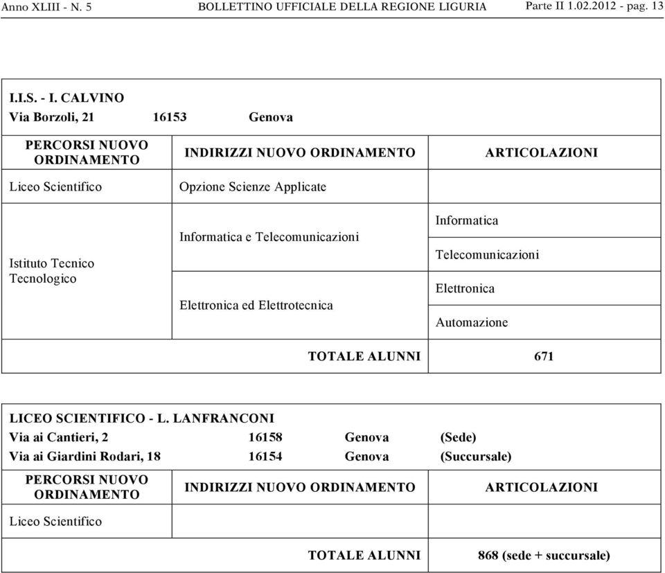 Tecnologico Informatica e Telecomunicazioni Elettronica ed Elettrotecnica Informatica Telecomunicazioni Elettronica Automazione TOTALE ALUNNI 671 LICEO SCIENTIFICO -