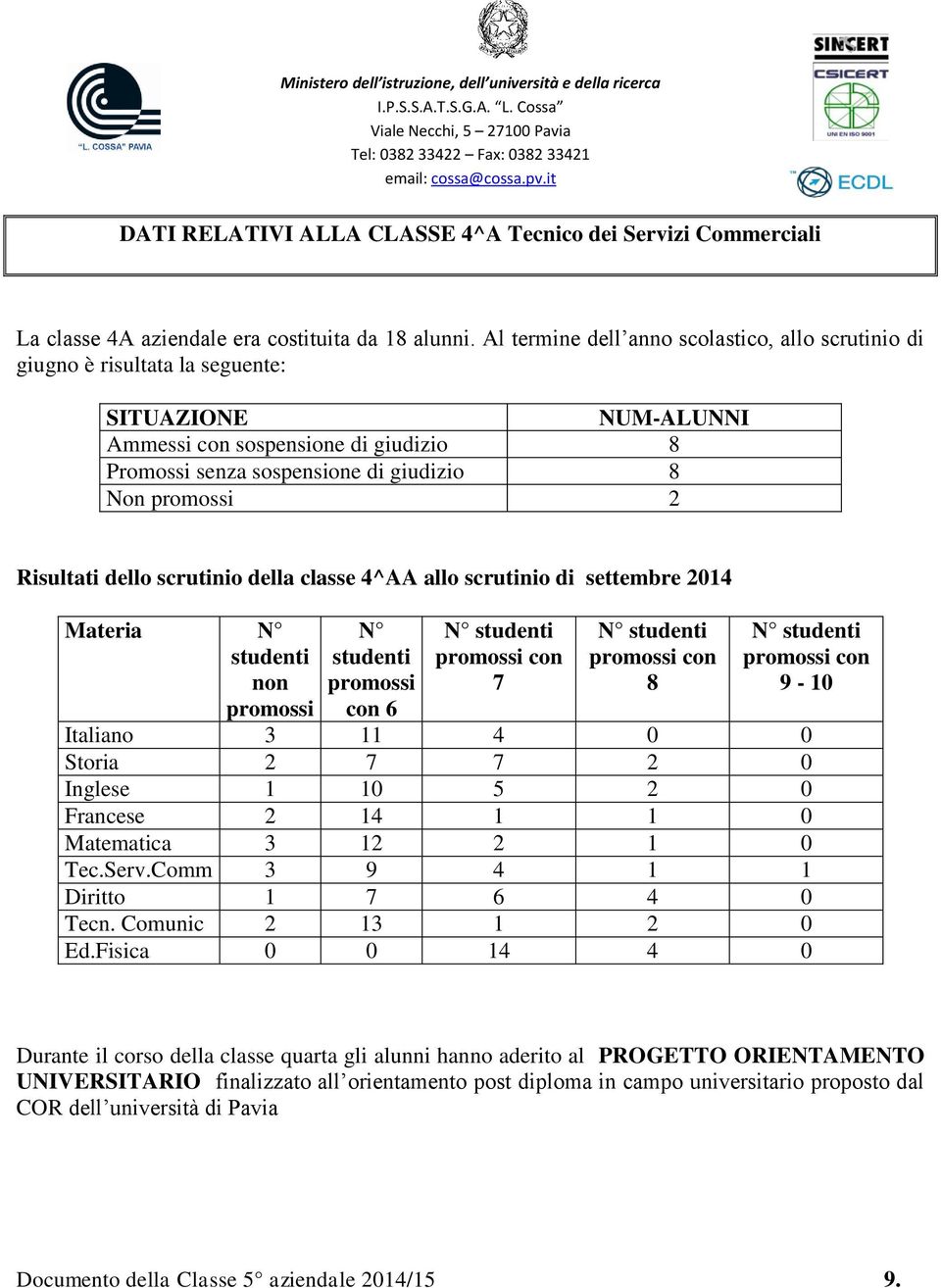 Risultati dello scrutinio della classe 4^AA allo scrutinio di settembre 2014 Materia N studenti non promossi N studenti promossi con 6 N studenti promossi con 7 N studenti promossi con 8 N studenti