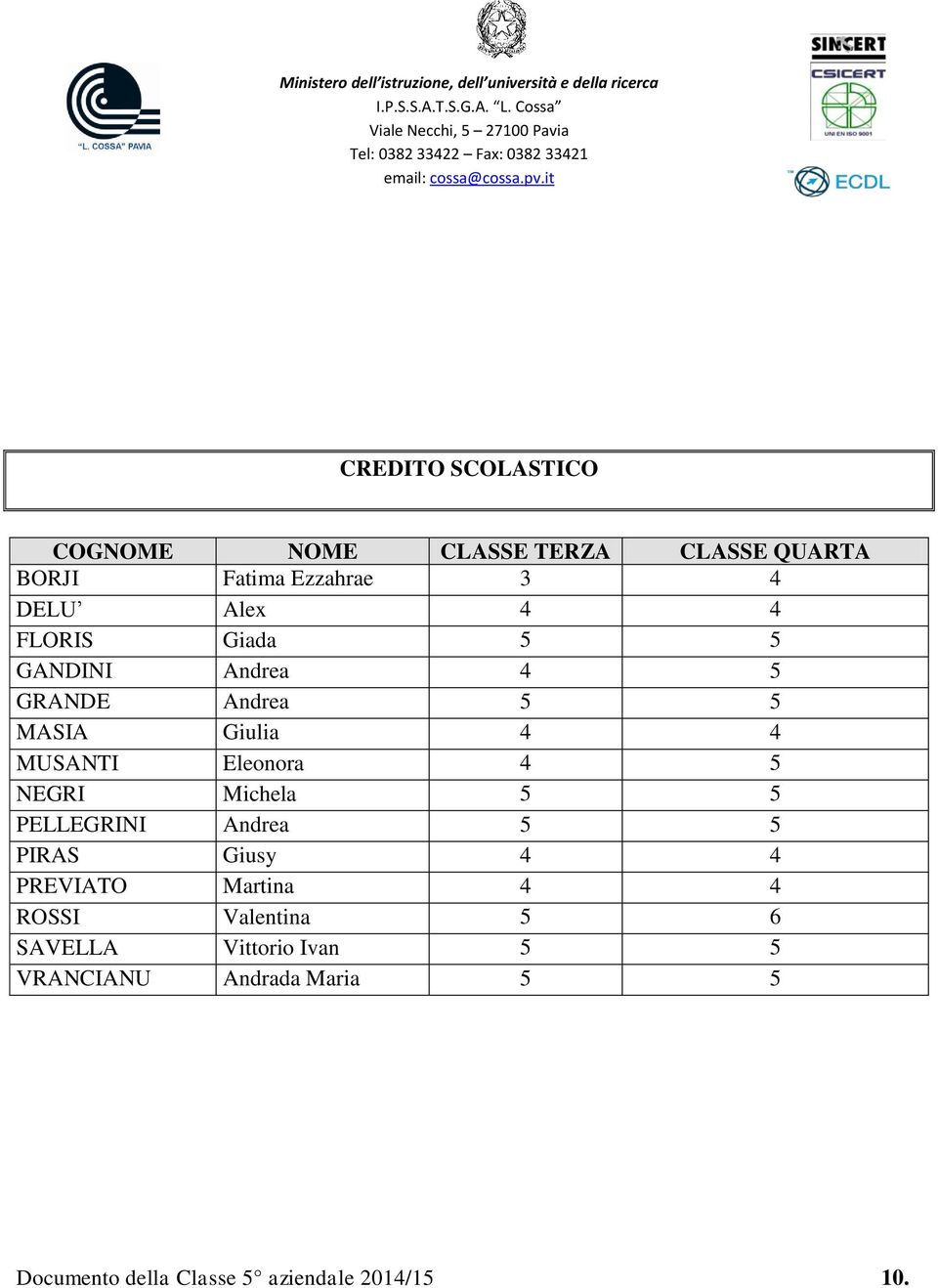 NEGRI Michela 5 5 PELLEGRINI Andrea 5 5 PIRAS Giusy 4 4 PREVIATO Martina 4 4 ROSSI Valentina 5 6