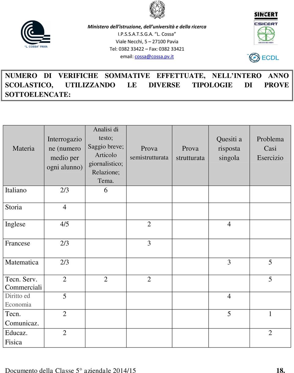 Italiano 2/3 6 Prova semistrutturata Prova strutturata Quesiti a risposta singola Problema Casi Esercizio Storia 4 Inglese 4/5 2 4 Francese