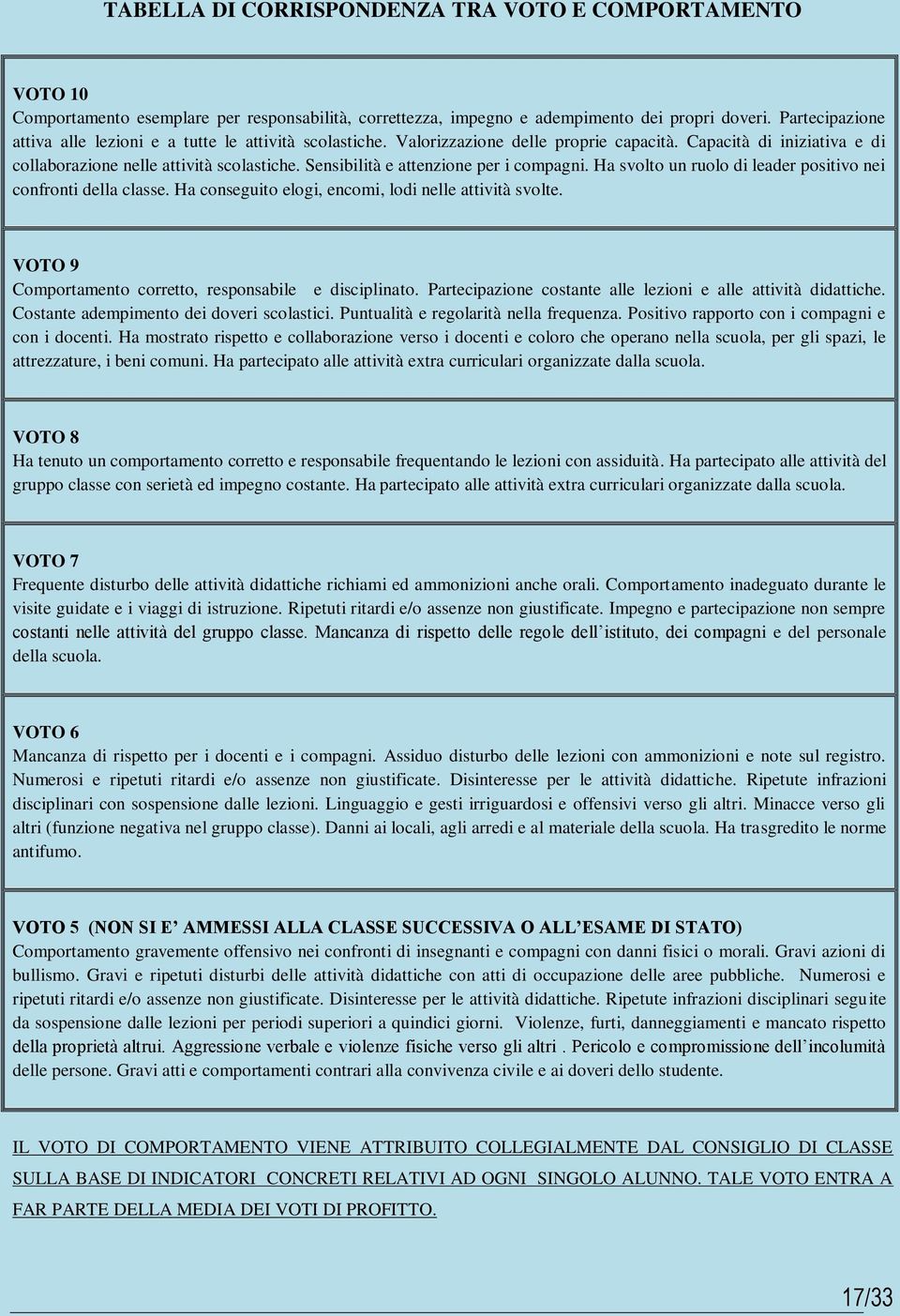 Sensibilità e attenzione per i compagni. Ha svolto un ruolo di leader positivo nei confronti della classe. Ha conseguito elogi, encomi, lodi nelle attività svolte.