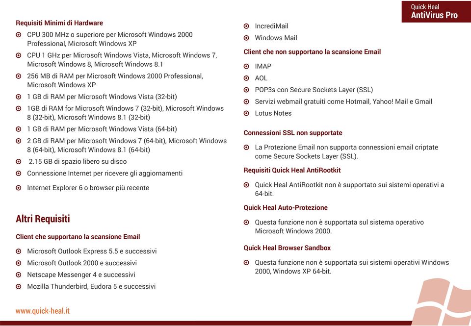 1 256 MB di RAM per Microsoft Windows 2000 Professional, Microsoft Windows XP 1 GB di RAM per Microsoft Windows Vista (32-bit) 1GB di RAM for Microsoft Windows 7 (32-bit), Microsoft Windows 8