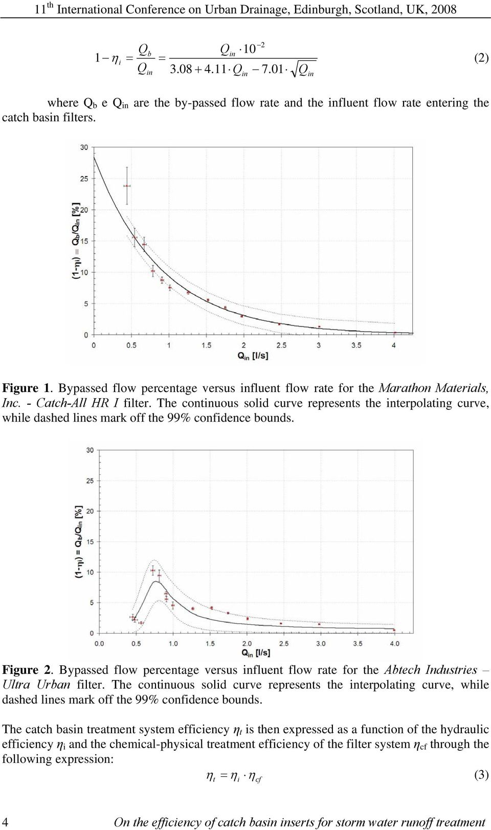 Bypassed flow percentage versus influent flow rate for the Marathon Materials, Inc. - Catch-All HR I filter.