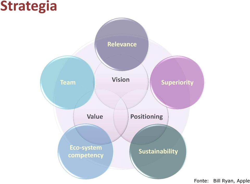 Positioning Eco-system