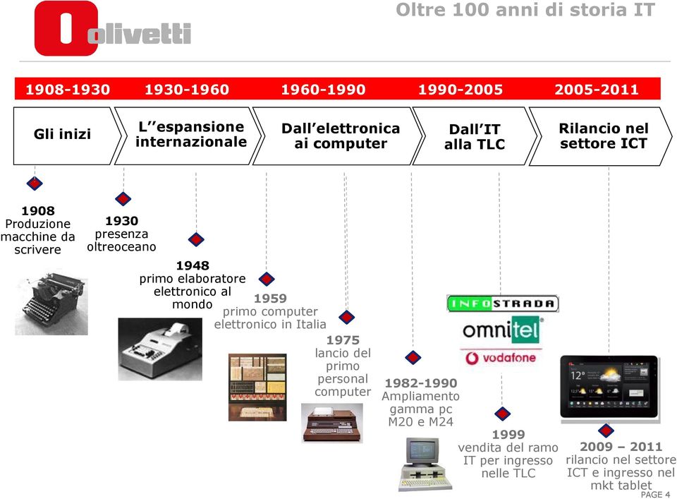 elaboratore elettronico al mondo 1959 primo computer elettronico in Italia 1975 lancio del primo personal computer 1982-1990