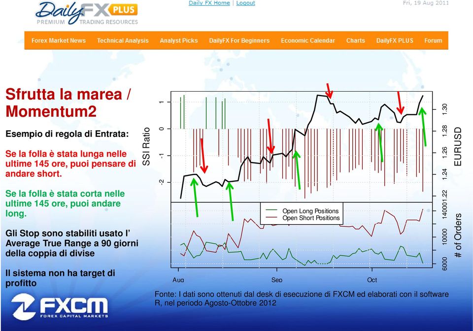 Gli Stop sono stabiliti usato l Average True Range a 90 giorni della coppia di divise Il sistema non ha target di profitto SSI Ratio -2-1 0 1