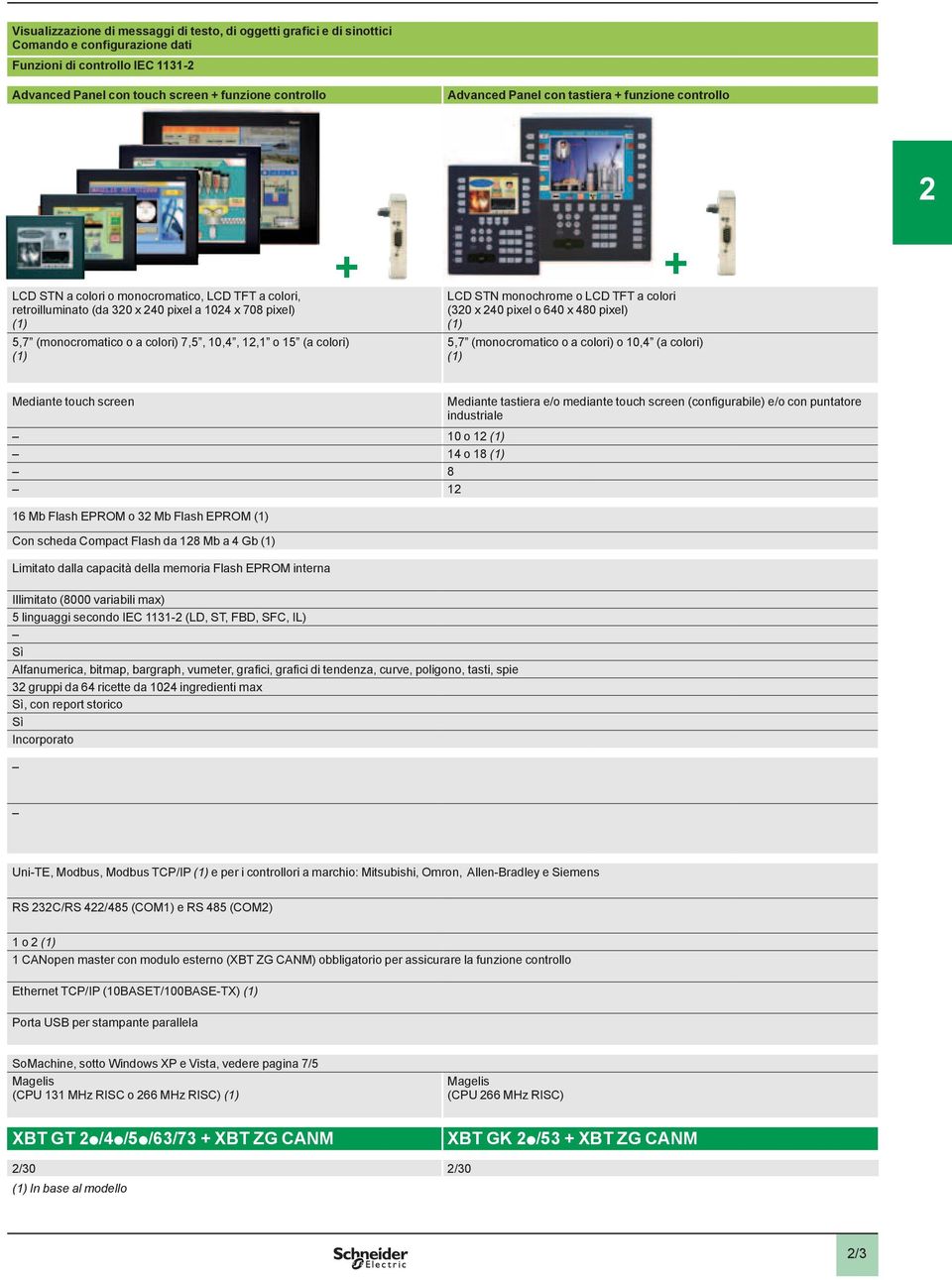 monochrome o LCD TFT a colori (0 x 0 pixel o 0 x 0 pixel) (), (monocromatico o a colori) o 0, (a colori) () Mediante touch screen Mediante tastiera e/o mediante touch screen (configurabile) e/o con