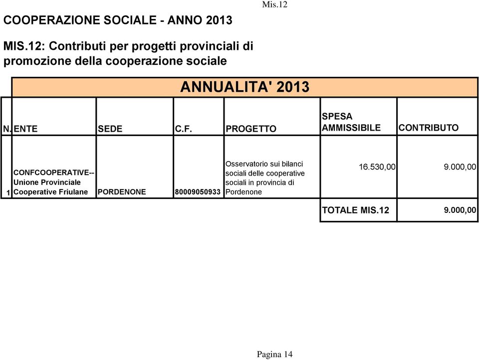 F. PROGETTO SPESA AMMISSIBILE 1 CONFCOOPERATIVE-- Unione Provinciale Cooperative Friulane
