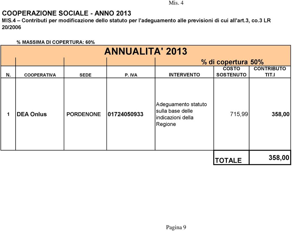 3 LR 20/2006 % MASSIMA DI COPERTURA: 60% N. COOPERATIVA SEDE P.