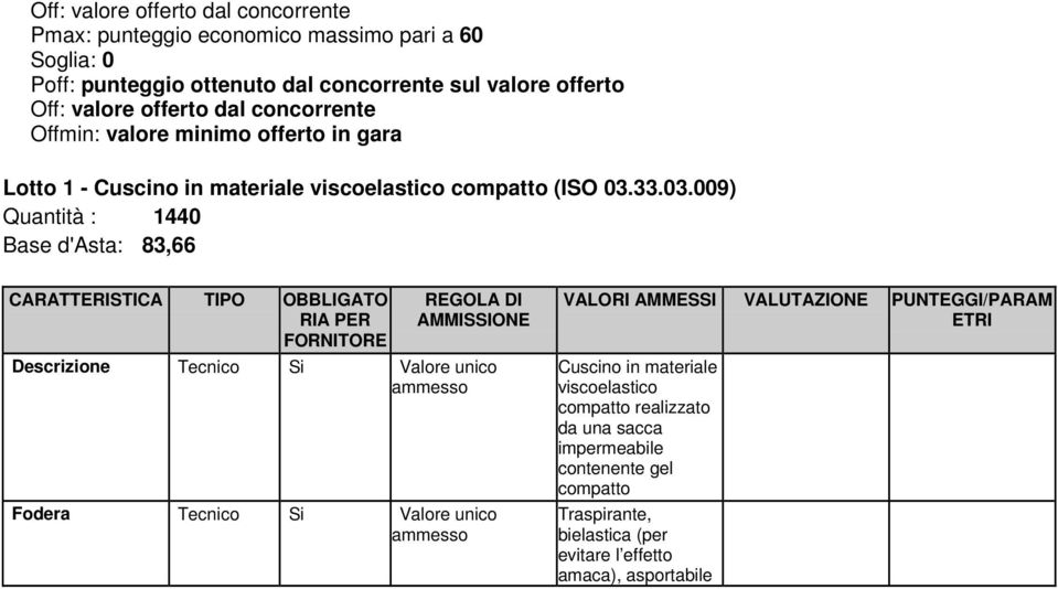 viscoelastico compatto (ISO 03.