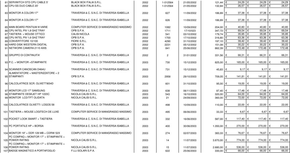 DI TRAVERSA ISABELLA 2002 627 11/09/2002 186,89 37,38 37,38 37,38 84 MONITOR A COLORI 17" TRAVERSA & C.