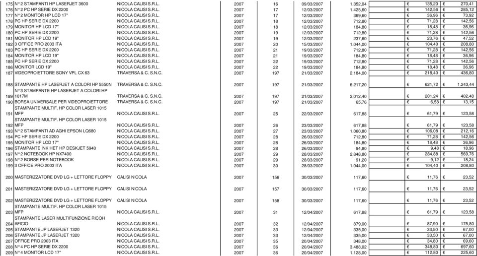 R.L. 2007 18 12/03/2007 184,80 18,48 36,96 180 PC HP SERIE DX 2200 NICOLA CALISI S.R.L. 2007 19 12/03/2007 712,80 71,28 142,56 181 MONITOR HP LCD 19" NICOLA CALISI S.R.L. 2007 19 12/03/2007 237,60 23,76 47,52 182 3 OFFICE PRO 2003 ITA NICOLA CALISI S.