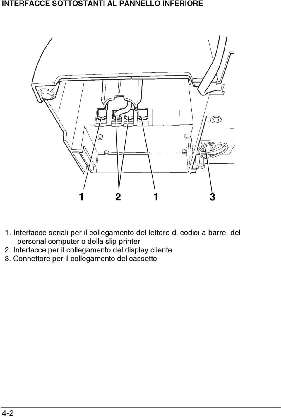 barre, del personal computer o della slip printer 2.