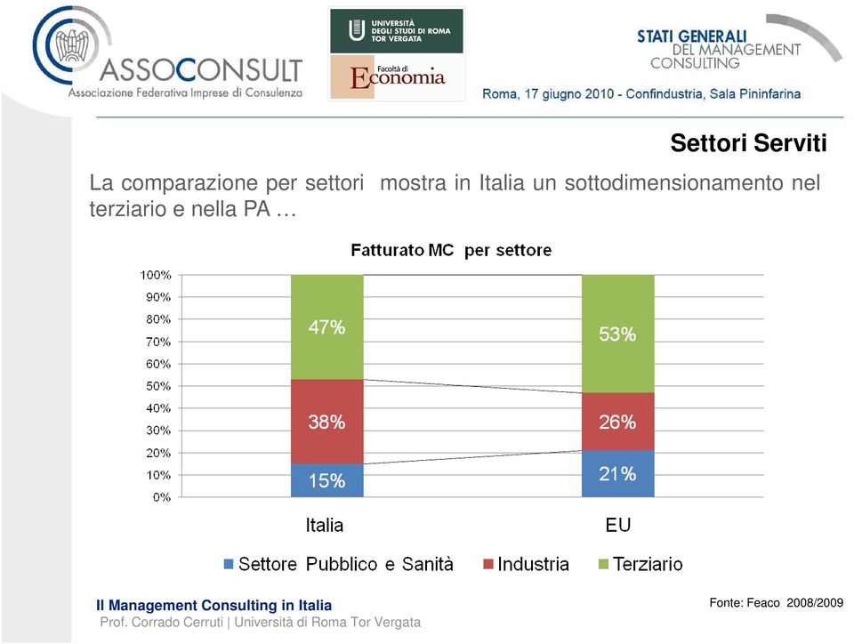 sottodimensionamento nel