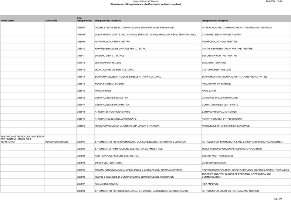 DISEGNO (PER IL TEATRO) SET DESIGN FOR THE THEATRE G66012 LETTERATURA INGLESE ENGLISH LITERATURE G66013 LEGISLAZIONE DEI BENI CULTURALI CULTURAL HERITAGE LAW G66014 ECONOMIA DELLE ISTITUZIONI E DELLE