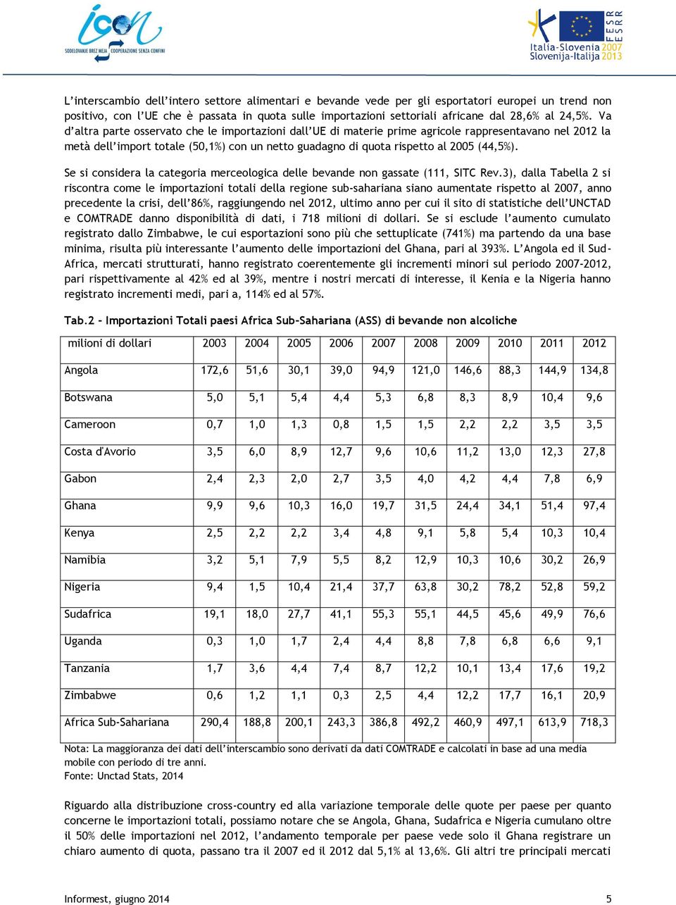 Va d altra parte osservato che le importazioni dall UE di materie prime agricole rappresentavano nel 2012 la metà dell import totale (50,1%) con un netto guadagno di quota rispetto al 2005 (44,5%).