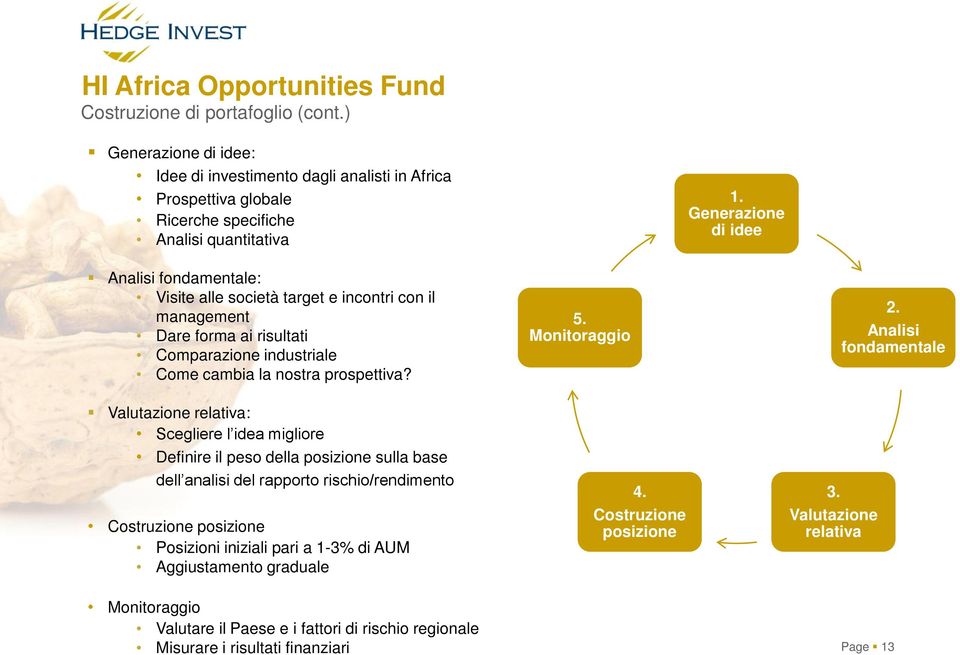 Valutazione relativa: Scegliere l idea migliore Definire il peso della posizione sulla base dell analisi del rapporto rischio/rendimento Costruzione posizione Posizioni iniziali pari a 1-3% di AUM